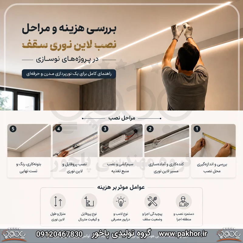 بررسی هزینه و مراحل نصب لاین نوری سقف در پروژه‌های نوسازی