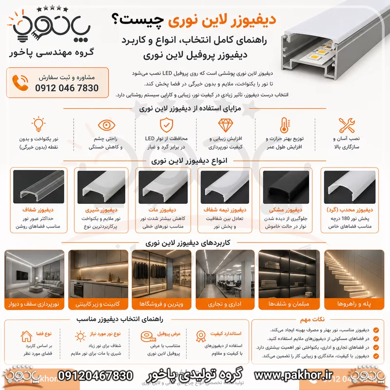 دیفیوزر لاین نوری چیست؟ راهنمای کامل انتخاب، انواع و کاربرد دیفیوزر پروفیل لاین نوری