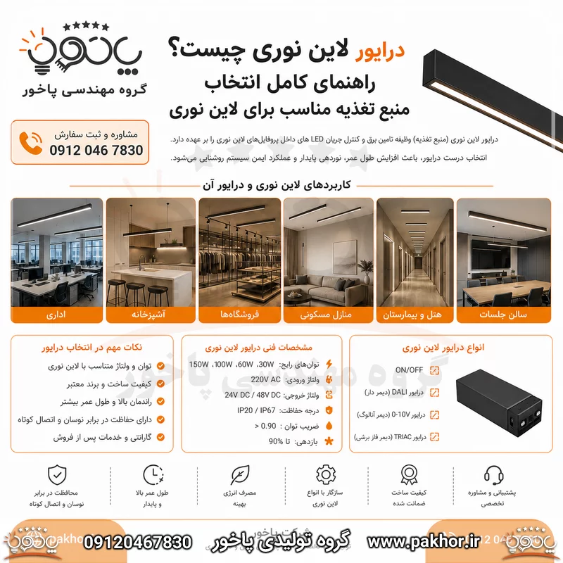درایور لاین نوری چیست؟ راهنمای کامل انتخاب منبع تغذیه مناسب برای لاین نوری