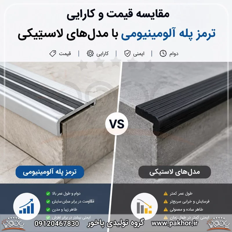 مقایسه قیمت و کارایی ترمز پله آلومینیومی با مدلهای لاستیکی