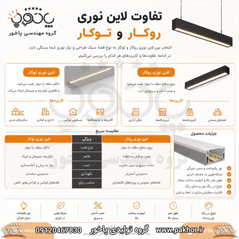 تفاوت لاین نوری روکار و لاین نوری توکار تفاوت لاین نوری روکار و لاین نوری توکار